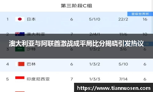 澳大利亚与阿联酋激战成平局比分揭晓引发热议